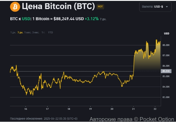цена битка сейчас