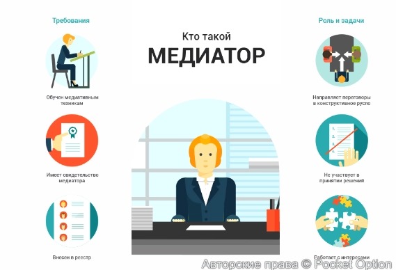 медиатор
