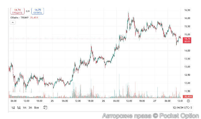 Мемкоин Трампа