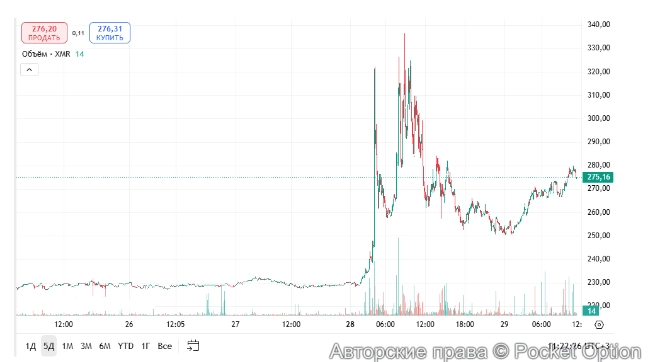 Монеро монета