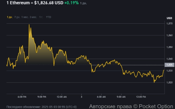 Эфириум сейчас