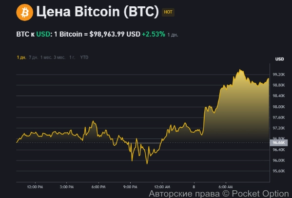 биткоин сейчас22