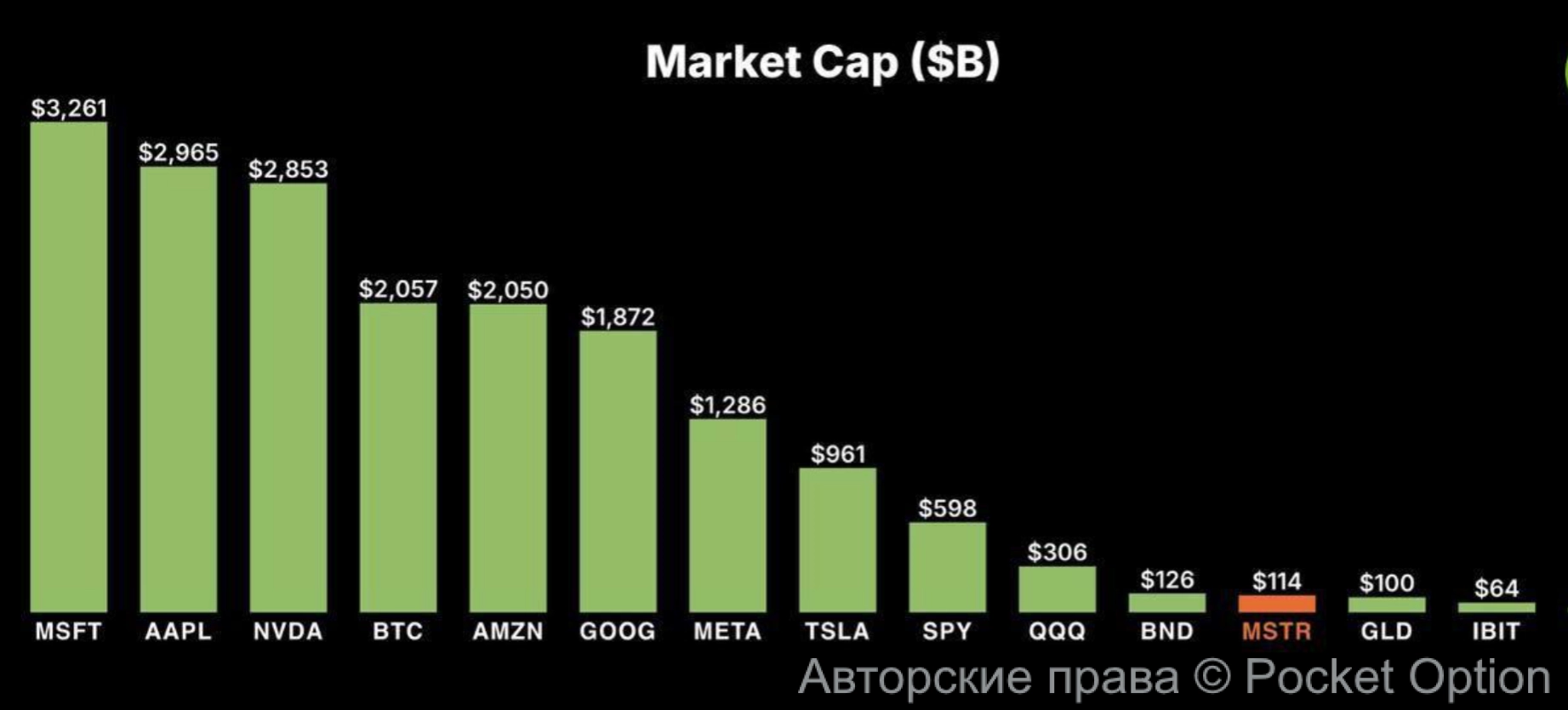 капитализация