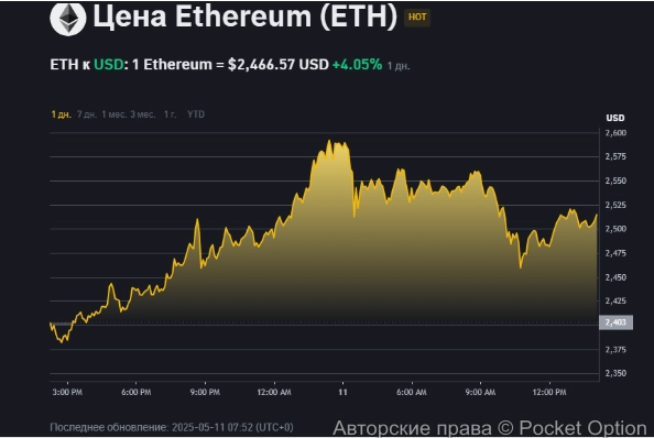 Эфириум сейчас11