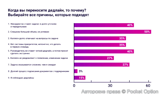 перенос дедлайна