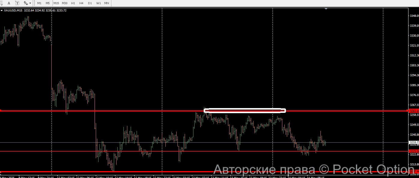 направление