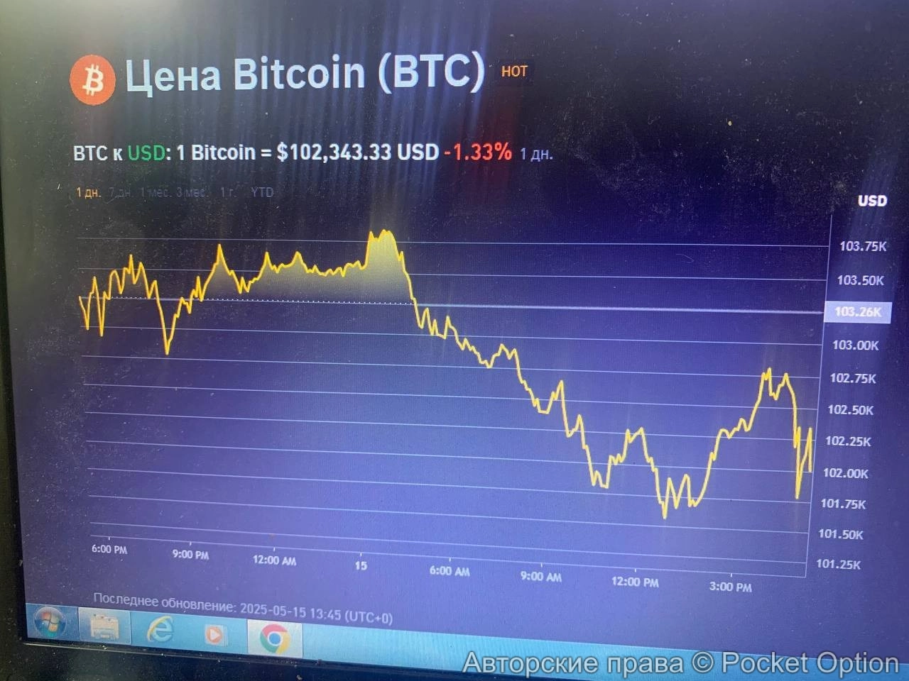 Биткоин сейчас торгуем