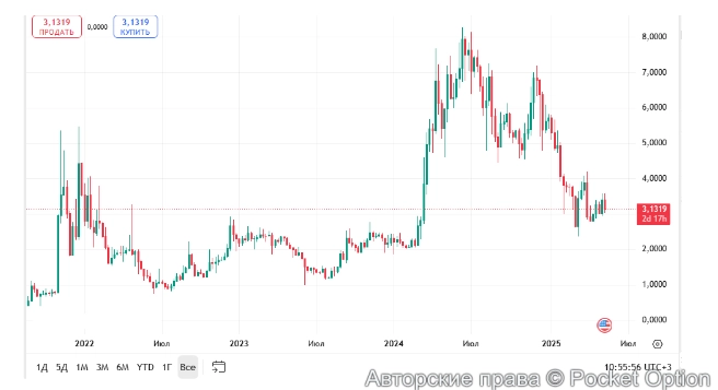 Монета Дурова