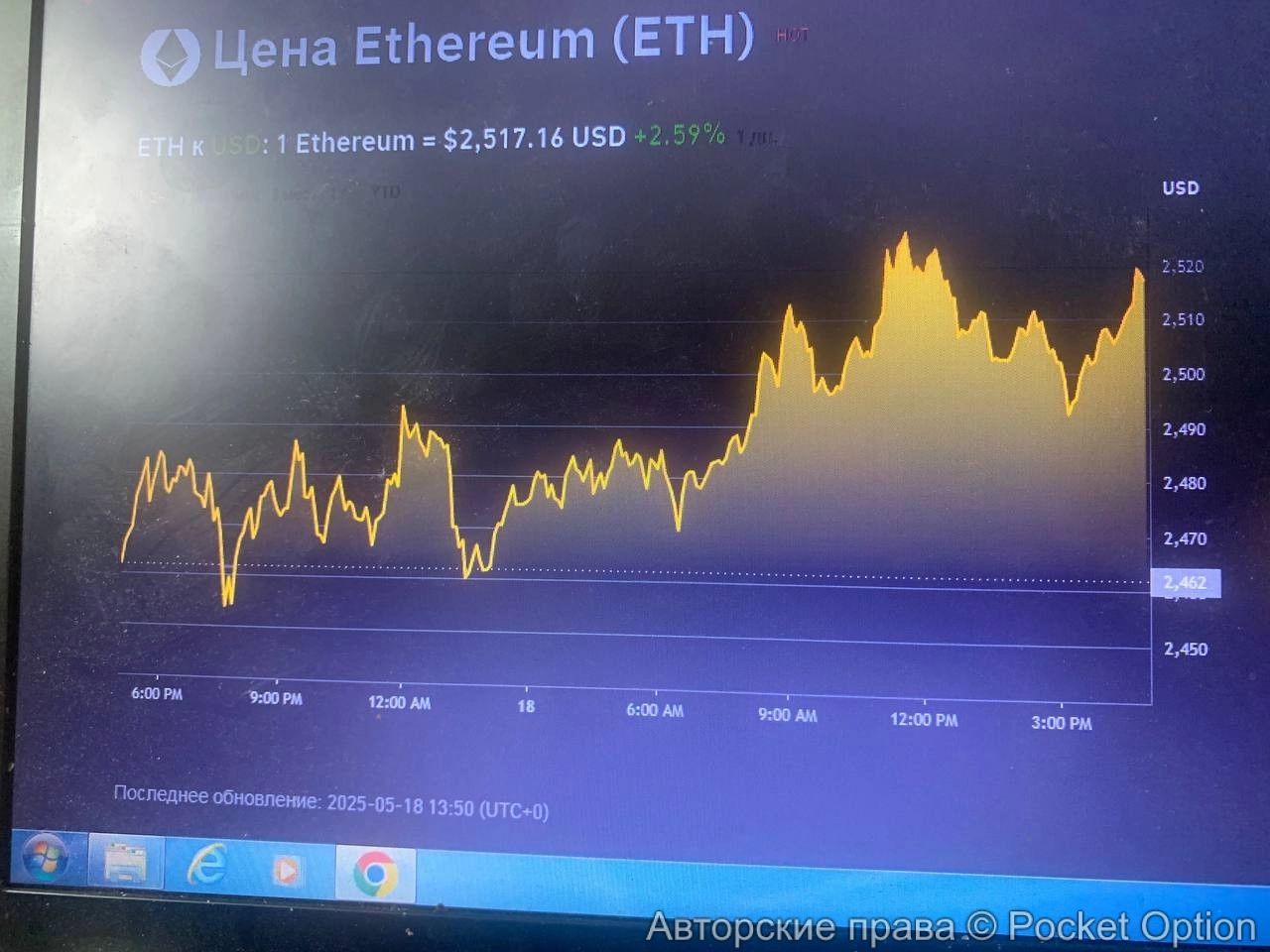 Эфириум торгуем