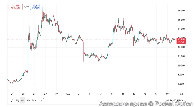 мемкоин Трампа