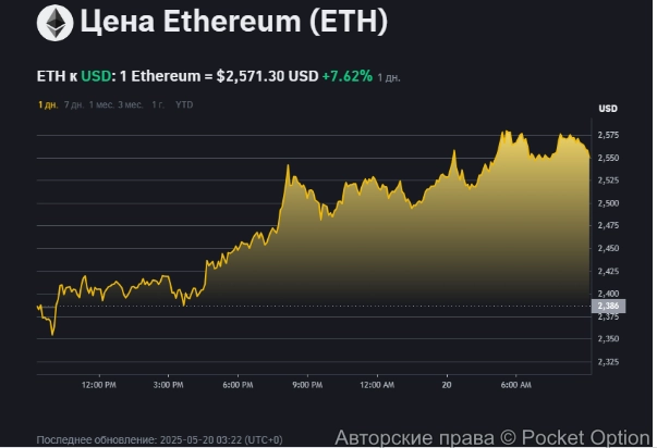 Эфириум цена сейчас