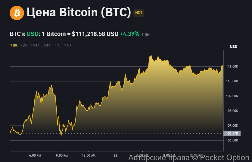 Цена биткоина сейчас 22.05