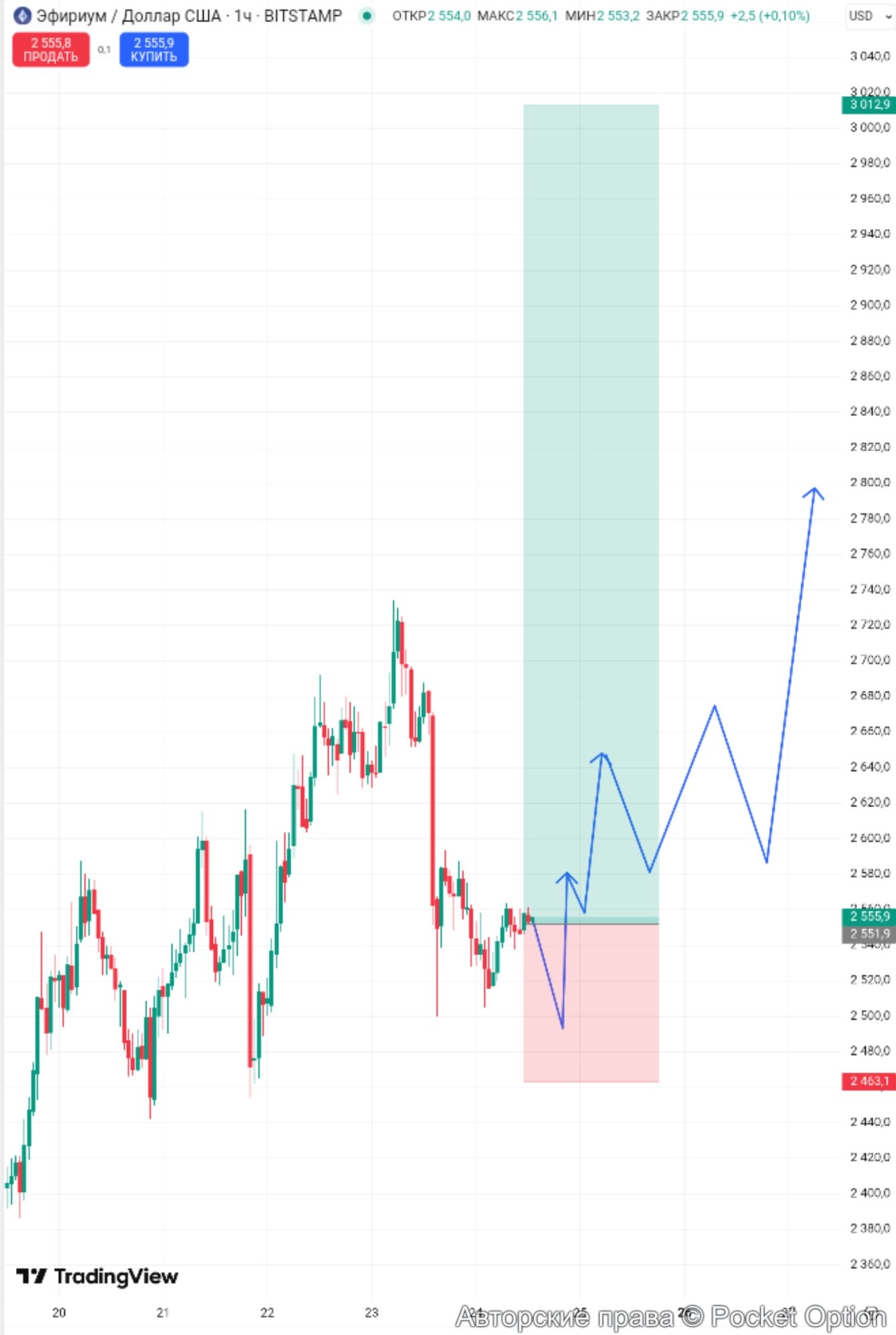 ethusd