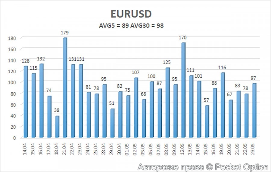 eurvol