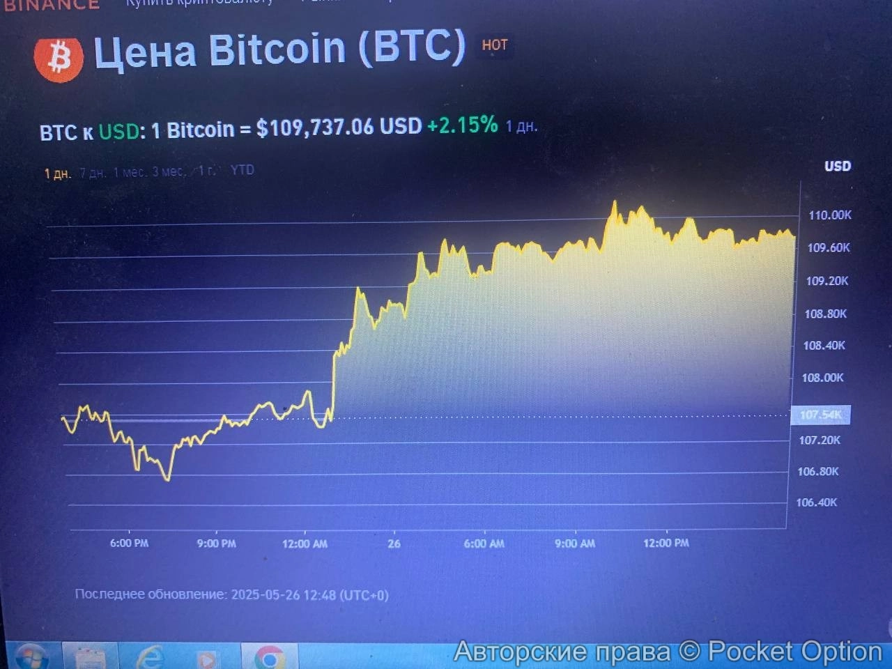 Торгуем на Биткоине