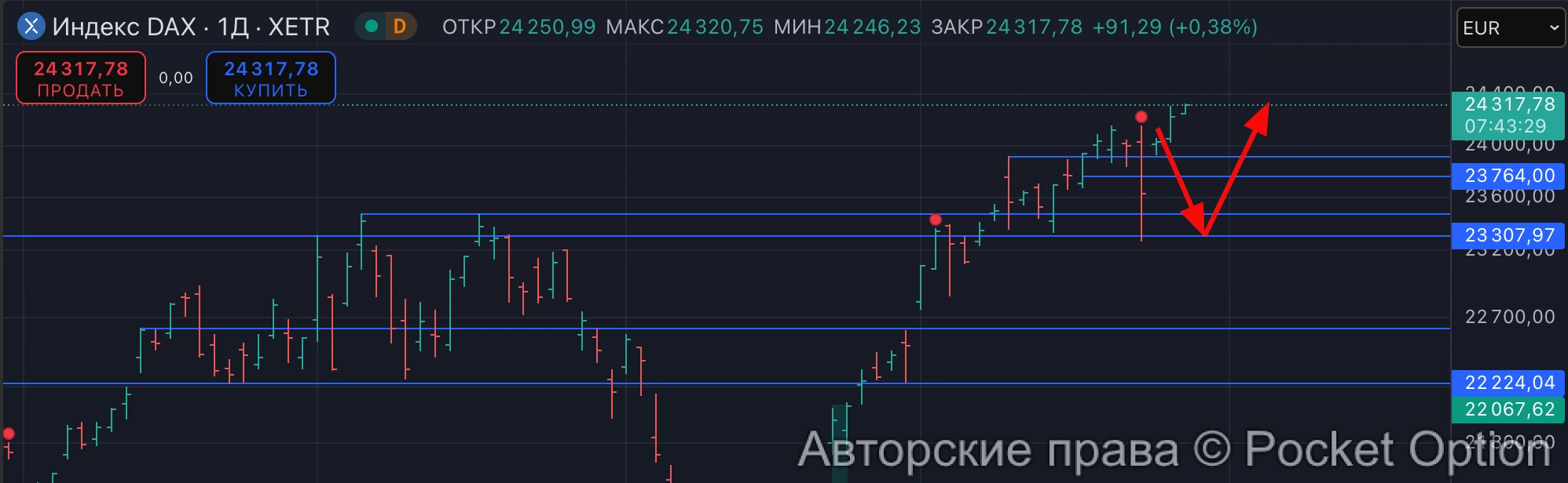 поддержка на дакс