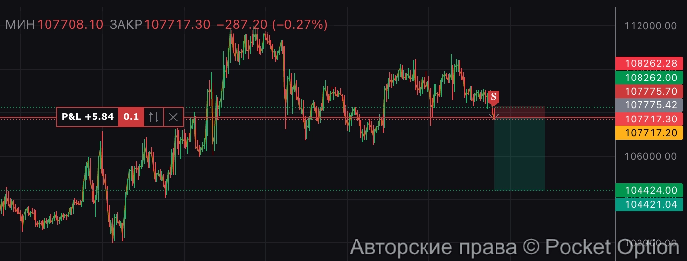биткоин шорт 104К