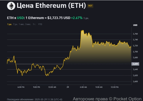 Торгуем на Эфириум сегодня