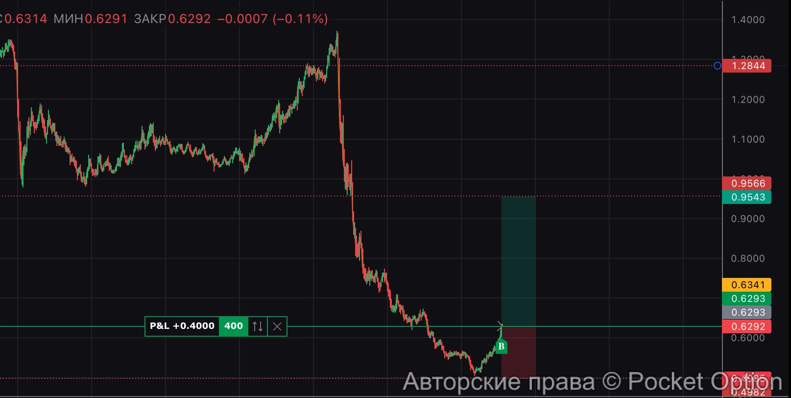 wct откат дампа