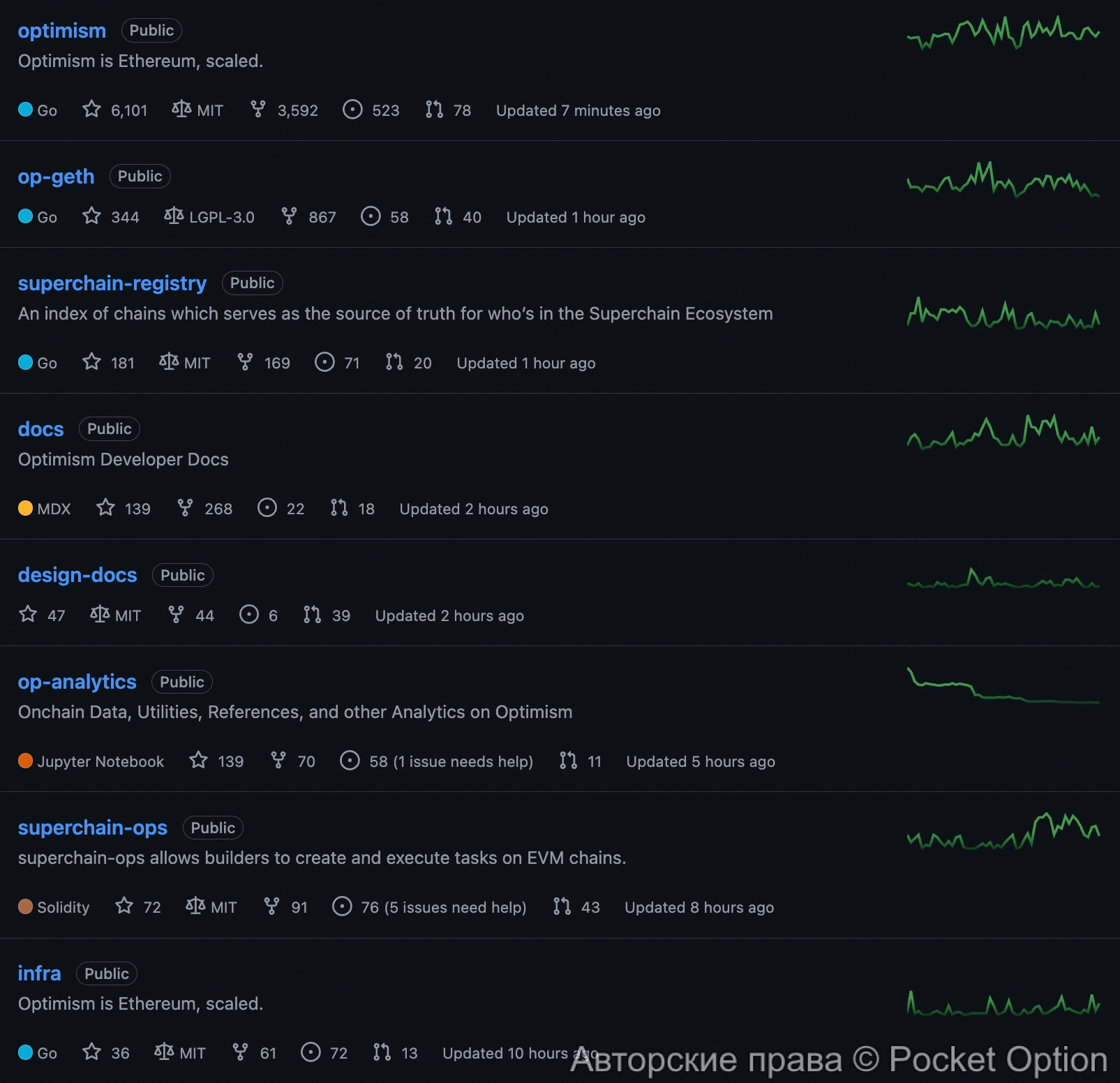 гитхаб оптимизма