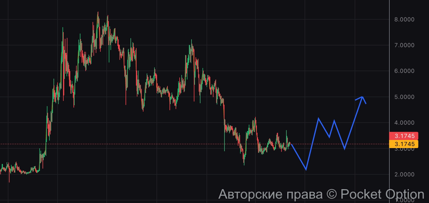 прогноз тон