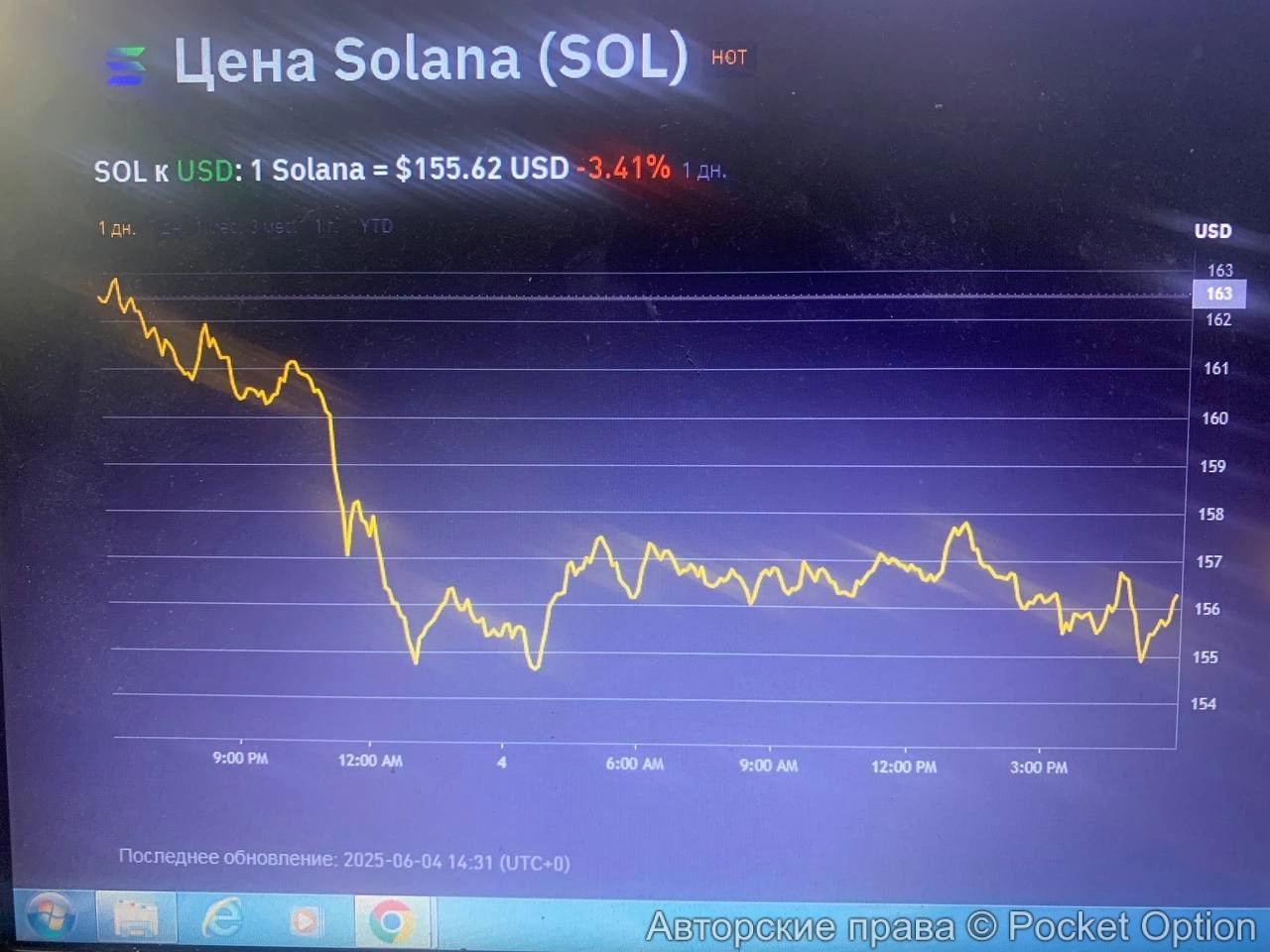 Торгуем на Солане