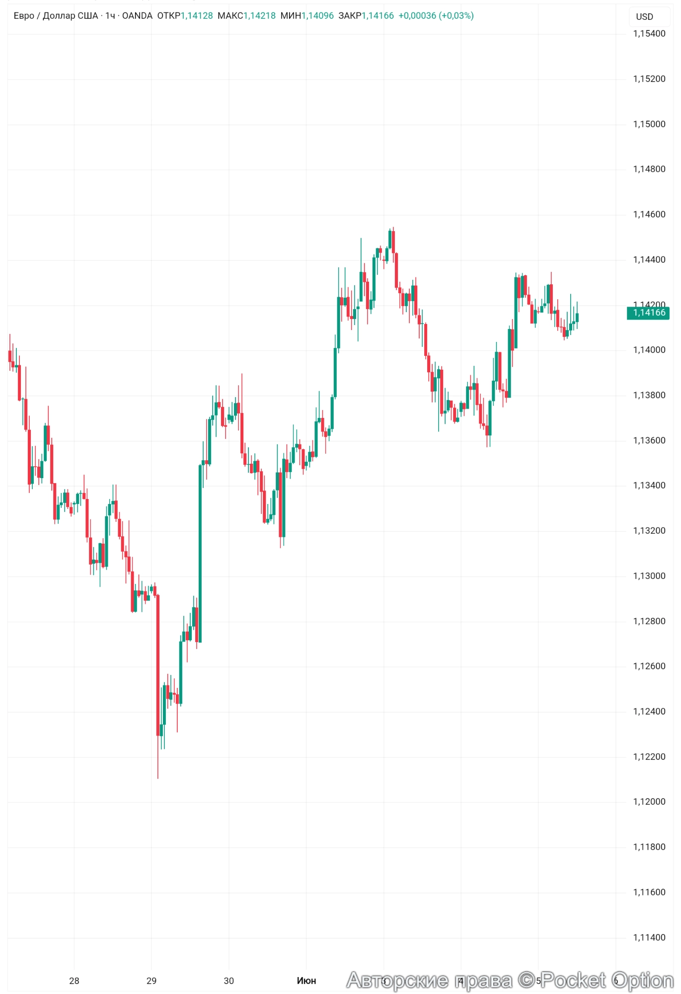 евродоллар