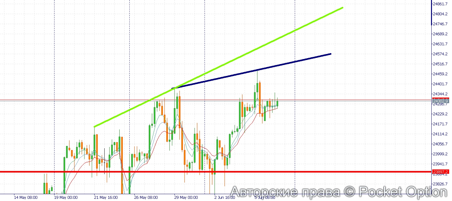 дакс прогноз 