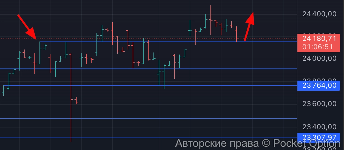 отскок дакс