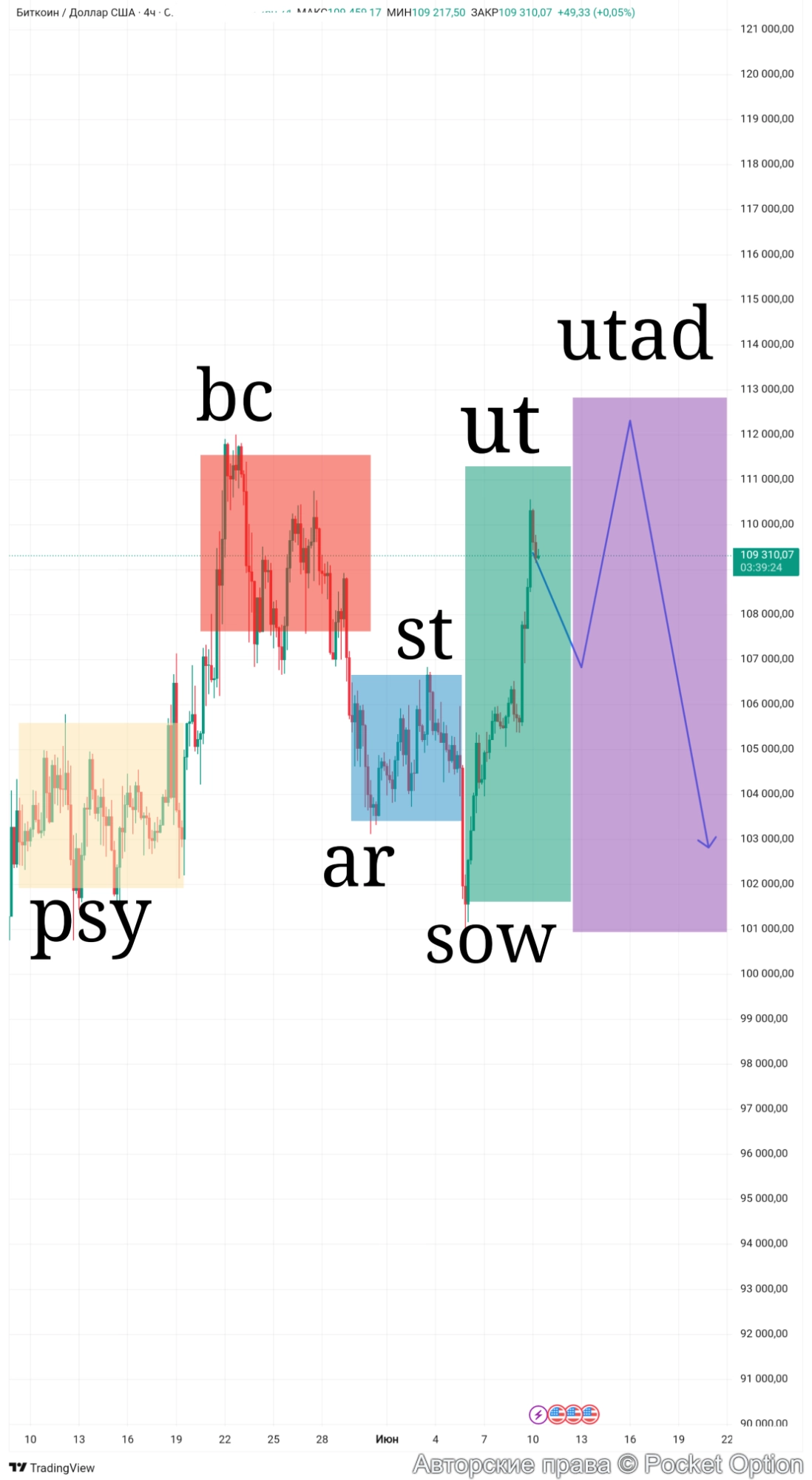 btcusd