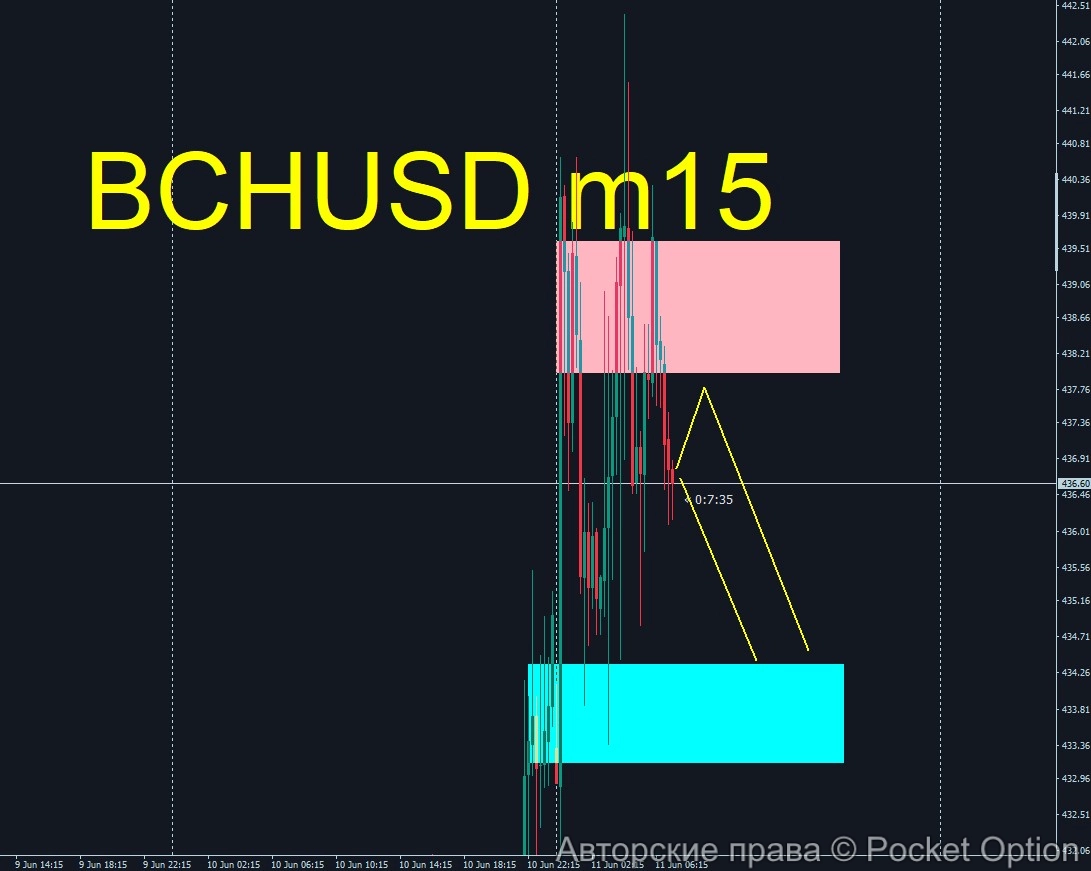 bch1
