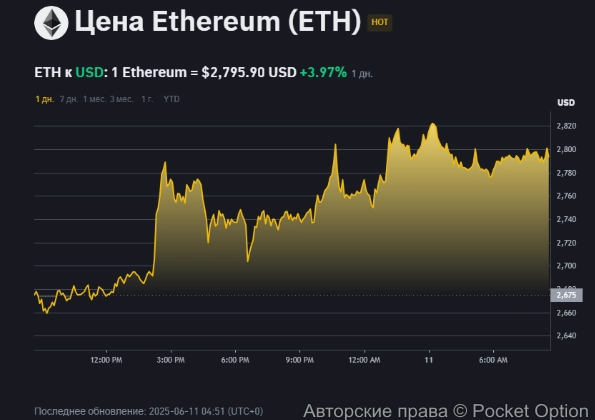 Эфириум цена на 11.06