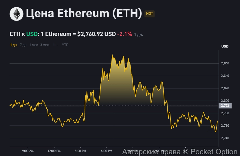 Эфириум сейчас