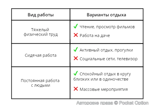 вид работы