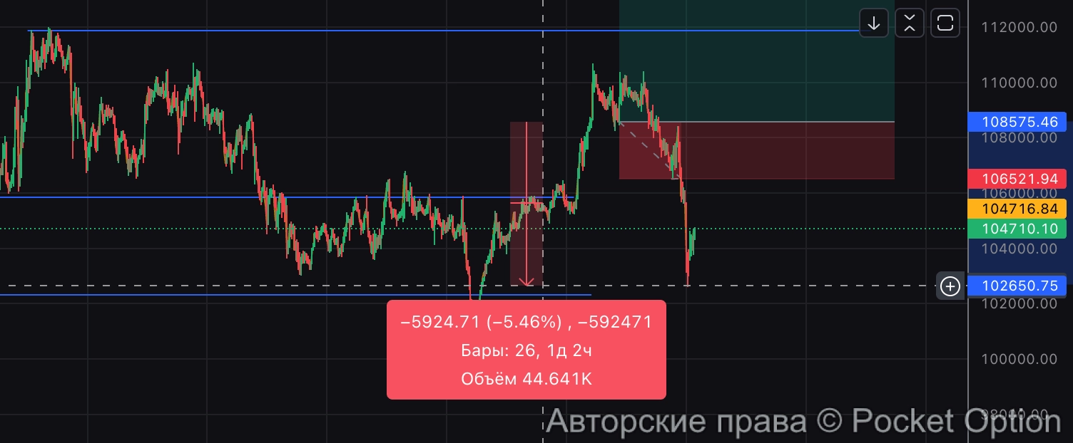 ликвидации по битку