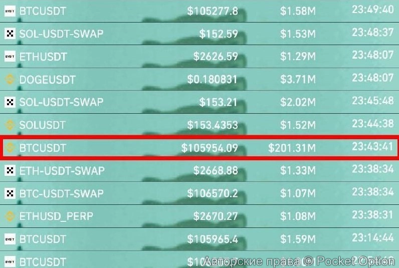 ликвидации