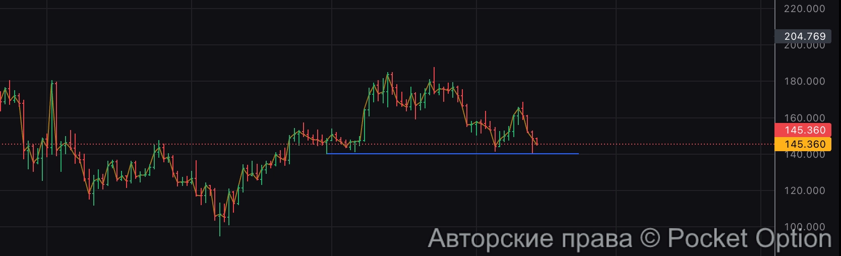 Солана упала