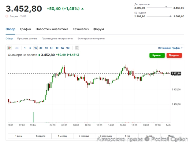 золото сейчас