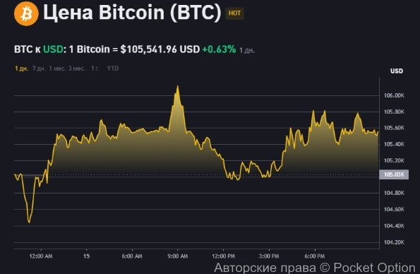 биток сейчас прогноз