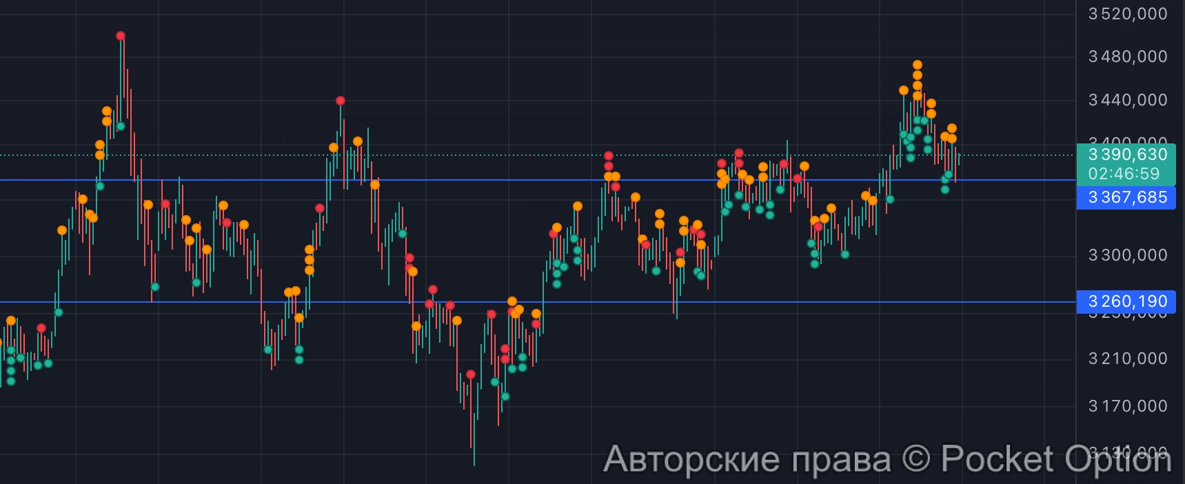 золото растет