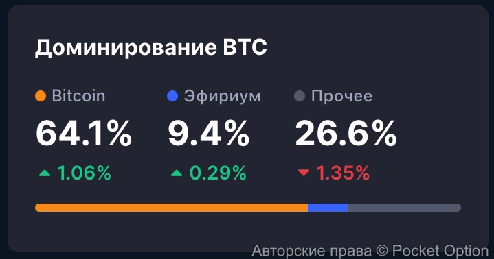 доминация битка