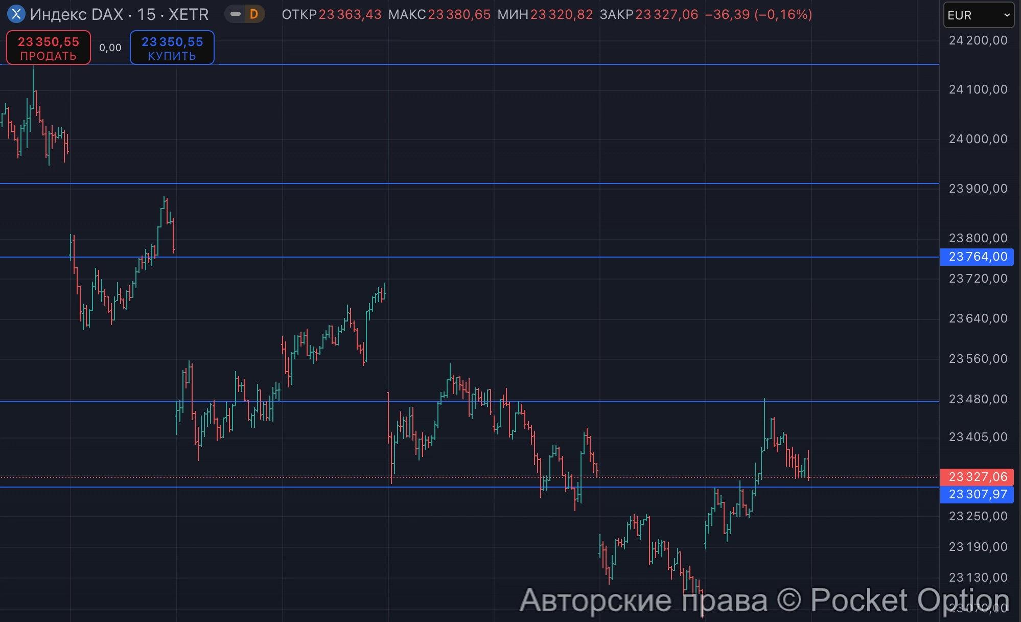 дакс сохранился выше уровня