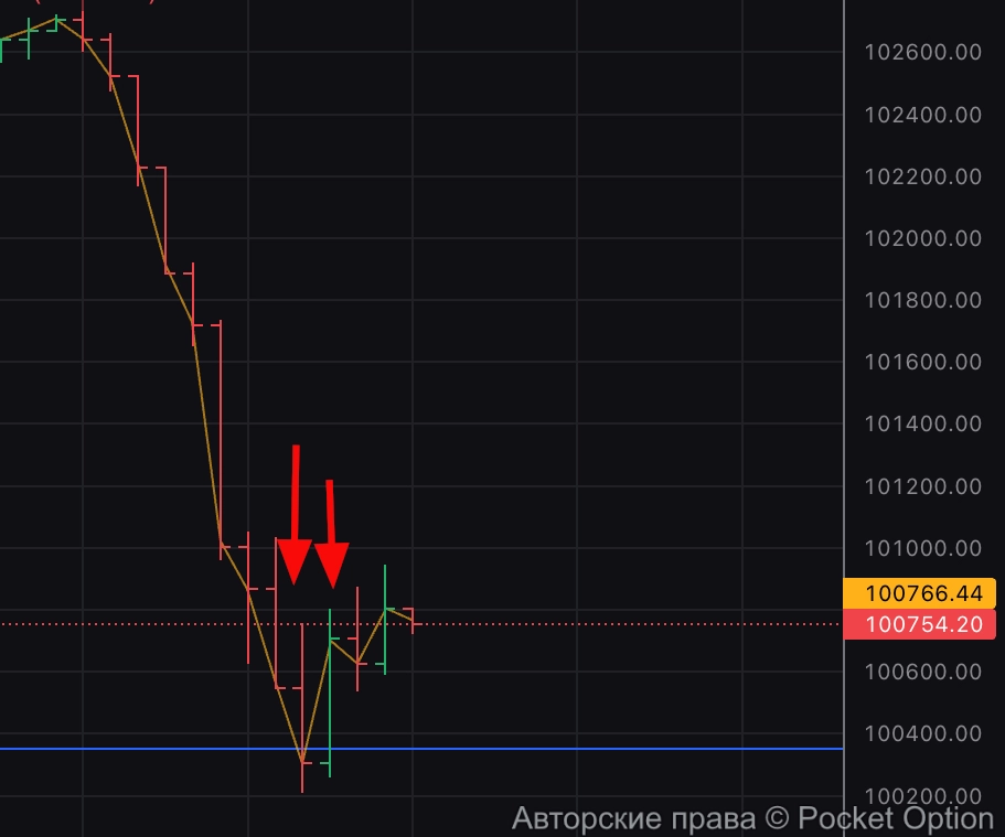 биткоин поглощение