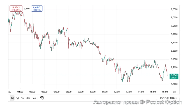 монета сейчас 22 июня