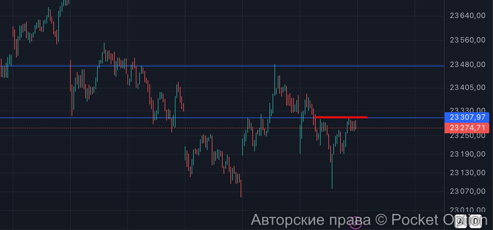 дакс уровень сохраняется