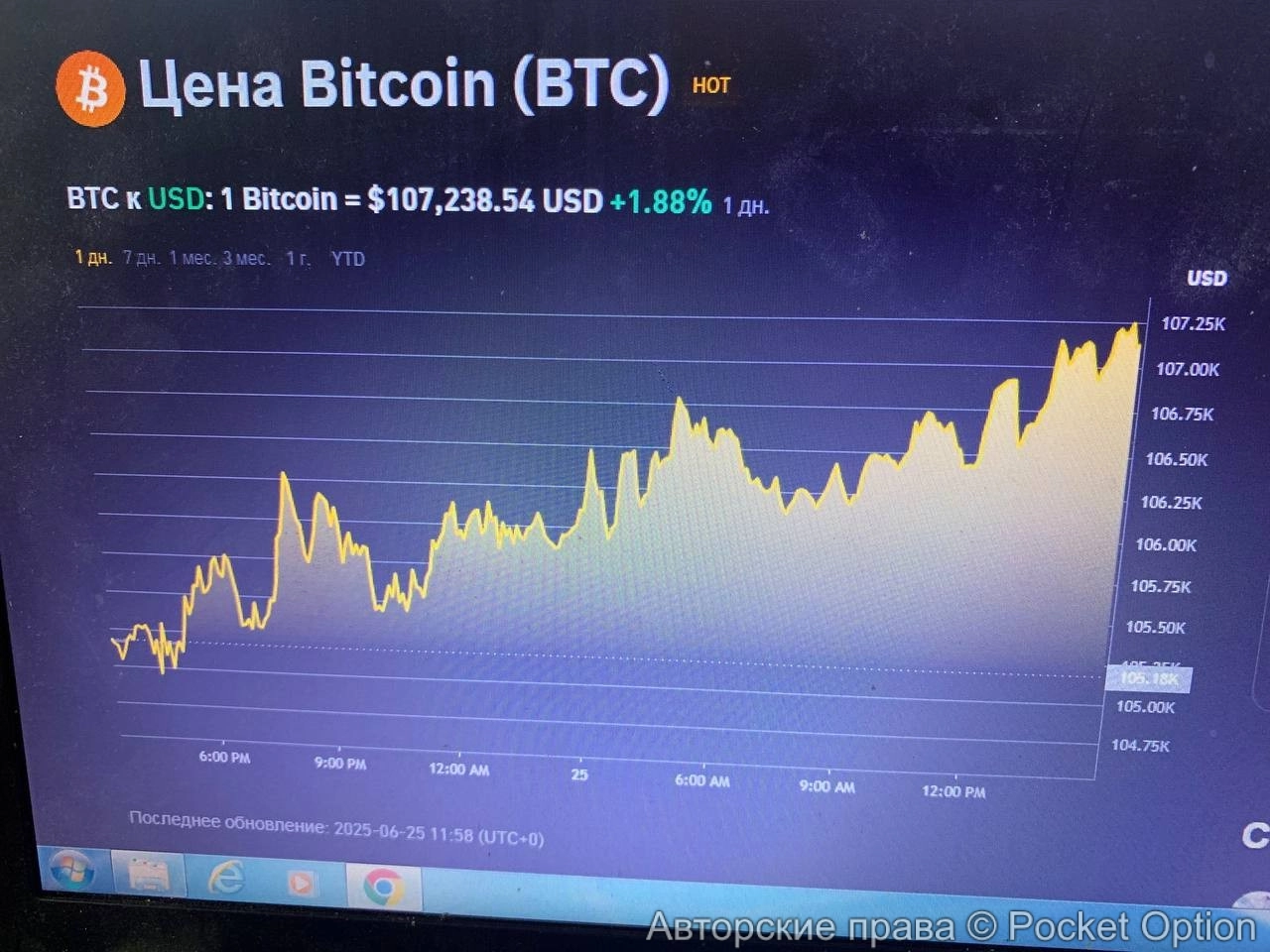 торгуем на битке