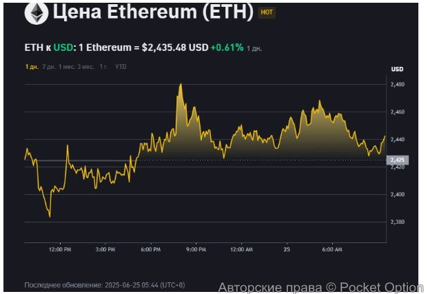Эфириум цена 89