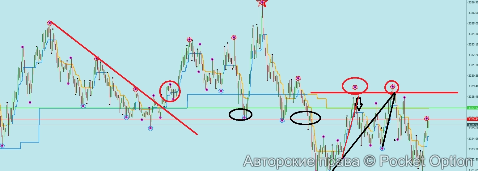 м15 трендовые