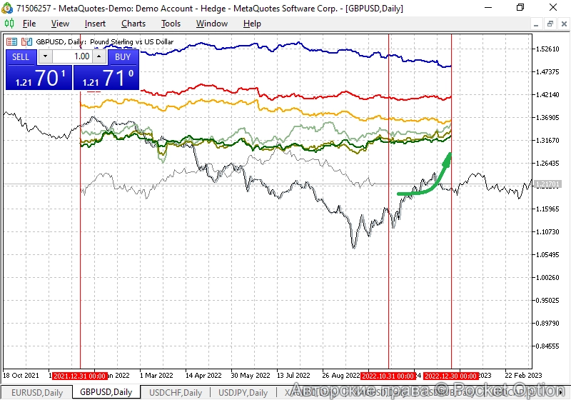 сезонность