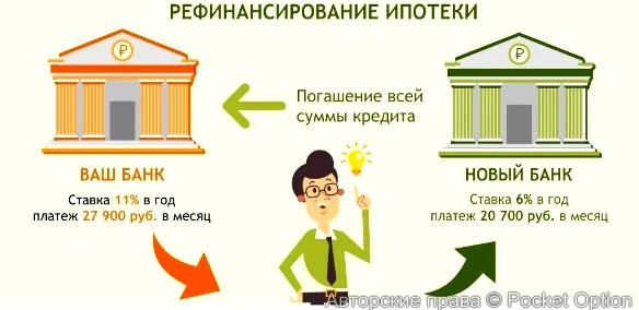 рефинансирование ипотеки